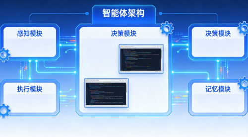 AIС��Ϸ�γ�